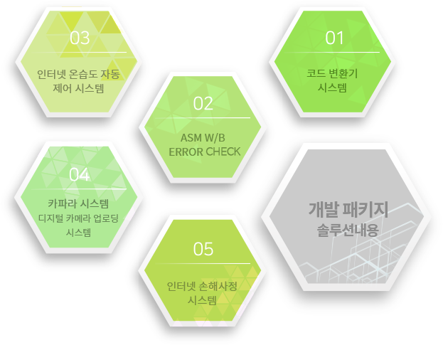 연구개발시스템 솔루션 내용